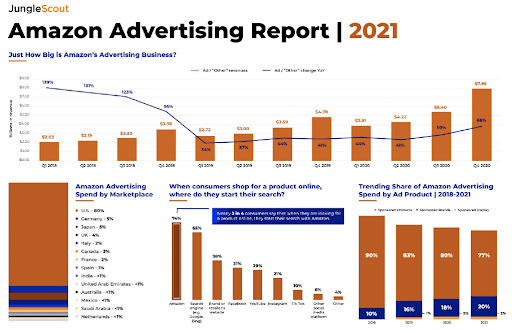 amazon advertising report