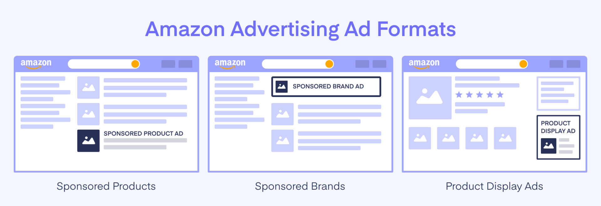 Amazon PPC Ads - scr